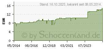 Preistrend fr CYNARA SCOLYMUS Urtinktur (02113582)