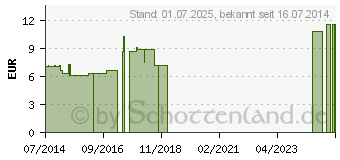 Preistrend fr FLOR DE PIEDRA D 3 Dilution (02114564)