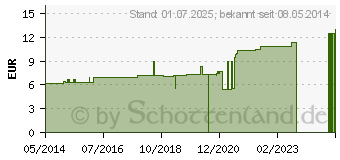 Preistrend fr FLOR DE PIEDRA D 5 Dilution (02114570)