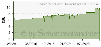 Preistrend fr MERCURIUS SOLUBILIS Hahnemanni D 12 Tabletten (02116422)