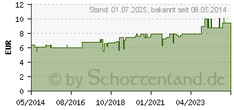 Preistrend fr FERRUM METALLICUM D 12 Tabletten (02117108)