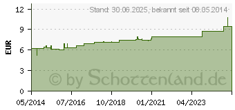 Preistrend fr LILIUM TIGRINUM D 3 Dilution (02118496)