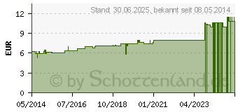 Preistrend fr LILIUM TIGRINUM D 4 Dilution (02118504)