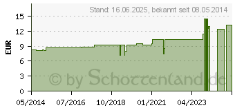 Preistrend fr ACIDUM PHOSPHORICUM Urtinktur D 1 (02119308)