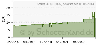 Preistrend fr VALERIANA Urtinktur D 1 (02119509)