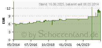 Preistrend fr ACIDUM PHOSPHORICUM D 12 Dilution (02121222)