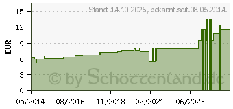 Preistrend fr ACIDUM PICRINICUM D 6 Dilution (02121245)