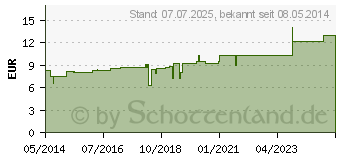 Preistrend fr ROSMARINUS OFFICINALIS Urtinktur D 1 (02121771)