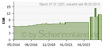 Preistrend fr ROSMARINUS OFFICINALIS D 3 Dilution (02121788)