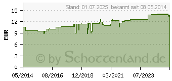 Preistrend fr NATRIUM CHLORATUM D 200 Globuli (02122902)