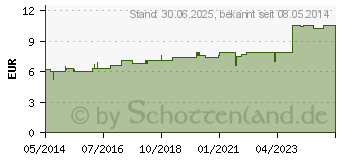 Preistrend fr NATRIUM CHLORATUM D 30 Dilution (02122960)