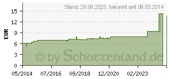 Preistrend fr STANNUM METALLICUM D 12 Dilution (02123385)