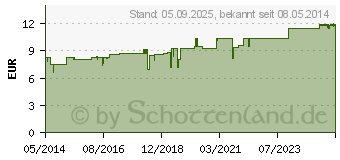 Preistrend fr HAMAMELIS Urtinktur (02123764)