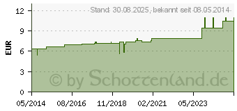 Preistrend fr CACTUS D 3 Tabletten (02125467)