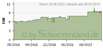 Preistrend fr CACTUS D 6 Dilution (02125585)