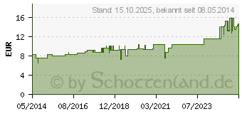 Preistrend fr APIS MELLIFICA Urtinktur D 1 (02127360)