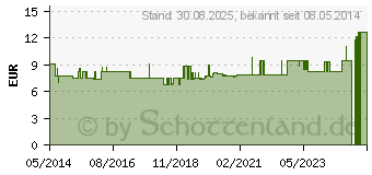 Preistrend fr COMBIHESIVE Grtel verstellbar passend bis 106 cm (02128945)