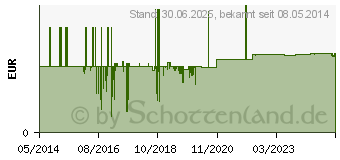 Preistrend fr DISCOFIX Dreiwegehahn blau Luer Lock (02133047)