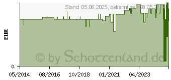 Preistrend fr HEIDELBERGER VERLNGERUNG St.140 cm Lo.R. (02133136)