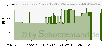 Preistrend fr GERATHERM Blutdr.Messg.Oberarm Autom.Deskt. (02133627)