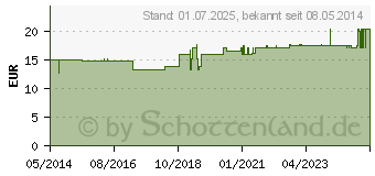 Preistrend fr VITAZELL-Hautcreme Khler (02133805)