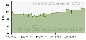 Preistrend fr ASCHE Basis Fettsalbe (02134526)