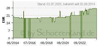 Preistrend fr OPC OPTIMA C Vegi Kapseln (02134822)