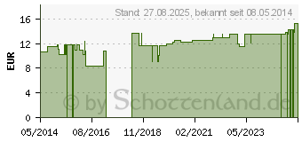 Preistrend fr MULLKOMPRESSEN 10x10 cm steril 8fach (02135885)