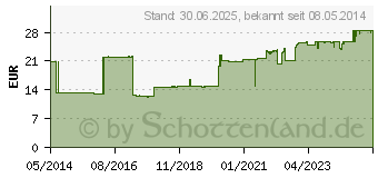 Preistrend fr KOCHSALZLSUNG 0,9% Glasfl. (02138501)