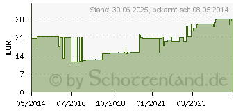 Preistrend fr KOCHSALZLSUNG 0,9% Glasfl. (02138524)