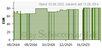 Preistrend fr BORT VarioBasic Rckenbandage m.Pelotte M schwarz (02151677)