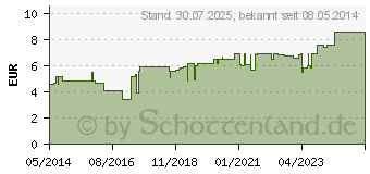 Preistrend fr IDEALAST Binde 10 cmx5 m wei (02152375)