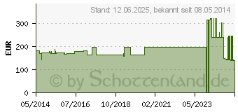 Preistrend fr TRICODUR Schl.-Bandage Gr.F 10 cmx10 m wei (02154032)