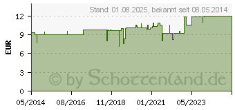 Preistrend fr JOHANNISKRAUT L (02160469)