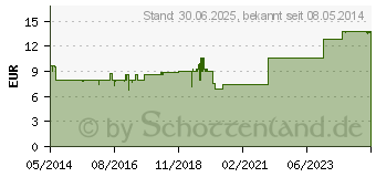 Preistrend fr VERTIGO HENNIG Tabletten (02161569)