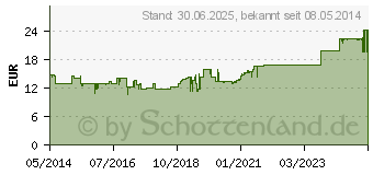 Preistrend fr VERTIGO HENNIG Tabletten (02161730)