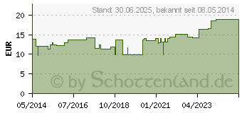 Preistrend fr DRACOSUMBI Fixierbinde 8 cmx4 m wei (02163717)