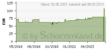 Preistrend fr NOBILIN Premium Kombipackung Kapseln (02163835)