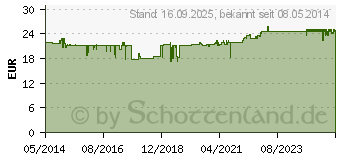 Preistrend fr SCHWARZKMMEL MENSSANA Kapseln (02164007)