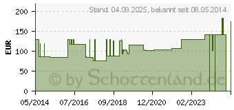 Preistrend fr COMBIHESIVE Natura Basis konv.RR45 22-33mm mod.fle (02164102)