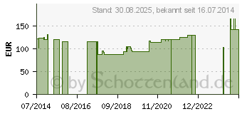 Preistrend fr COMBIHESIVE Natura Basis konv.RR57 33-45mm mod.fle (02164119)