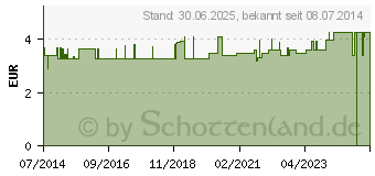 Preistrend fr GRNER TEE Vanille kbA (02165739)