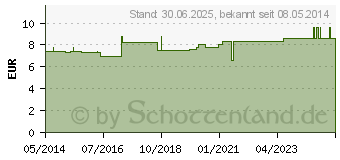 Preistrend fr LATSCHENKIEFER EINREIBUNG Tiroler Waldmnnlein (02165900)