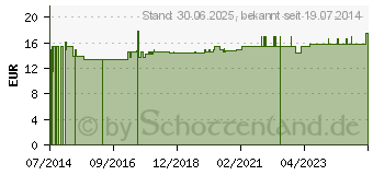 Preistrend fr LATSCHENKIEFER EINREIBUNG Tiroler Waldmnnlein (02166176)