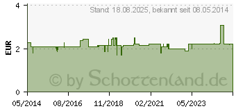 Preistrend fr REGULATO Nr.1 Abfhrender Krutertee N Filterbeut. (02166816)