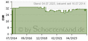 Preistrend fr MAITAKE KAPSELN (02167141)