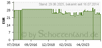 Preistrend fr SHIITAKE KAPSELN (02168376)