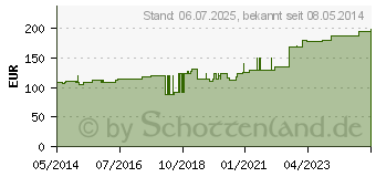 Preistrend fr RAUCOCEL Nasentamponade gerade 45 mm m.Faden (02172389)