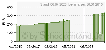 Preistrend fr RAUCOCEL Nasentamponade gerade 80 mm m.Faden (02172403)