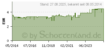 Preistrend fr MIRADENT Zahnseide Mirafloss Tape teflonbeschicht. (02172461)